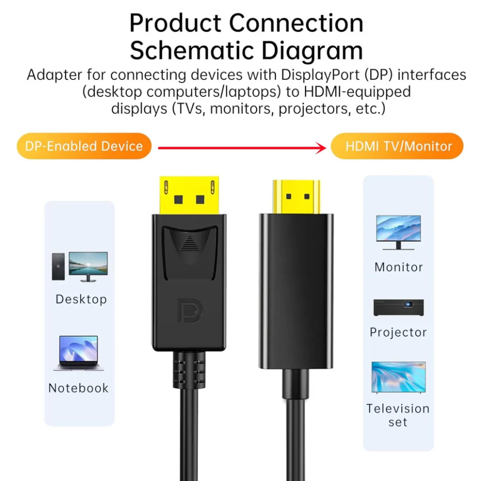 Adaptador DisplayPort a HDMI 4 - Tablet Lap Desk reseña y precio