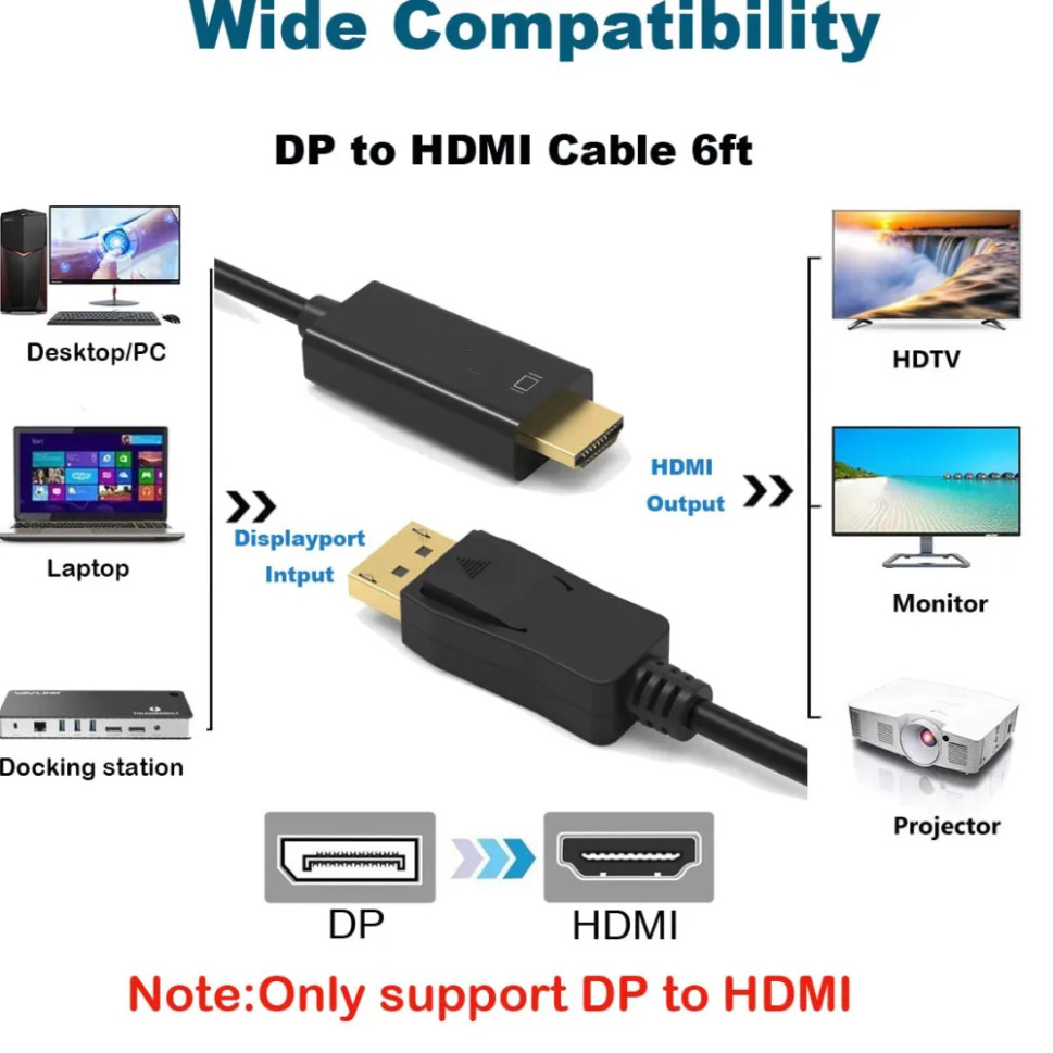 Adaptador DisplayPort a HDMI 4 - Tablet Lap Desk reseña y precio