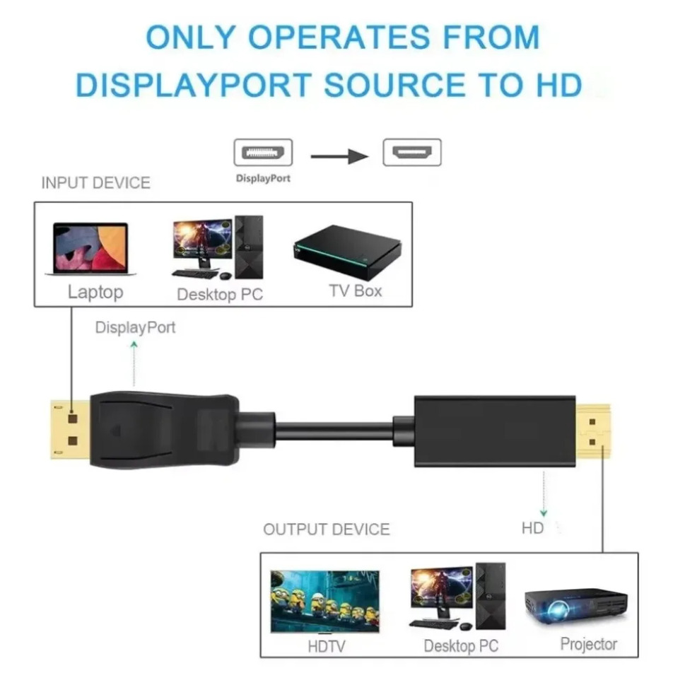 Adaptador DisplayPort a HDMI 4 - Tablet Lap Desk reseña y precio